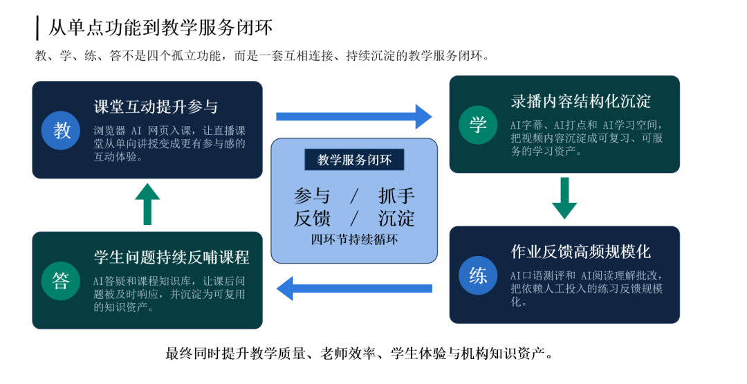 2026年机构必备的AI降本增效方案,一篇讲透!配图