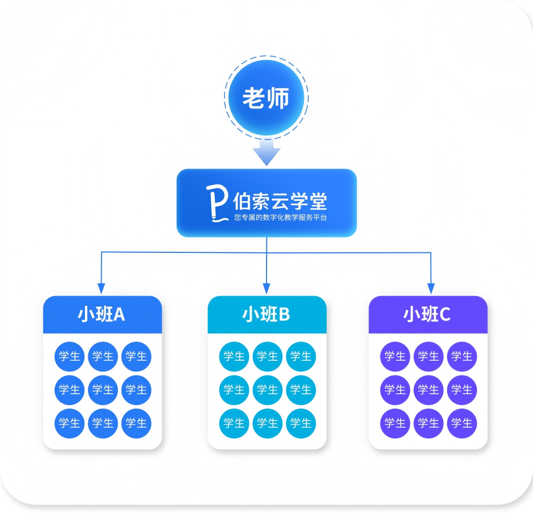 暑期想增收,关键这几步要做好!配图