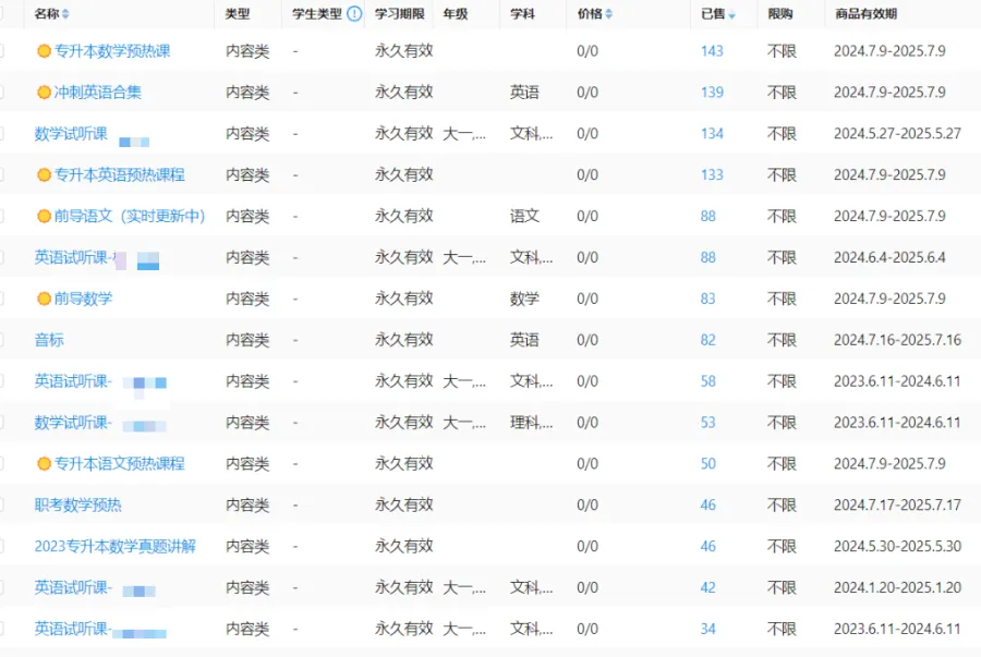 这家机构一年外部拓客1000+,数字化引流新突破配图