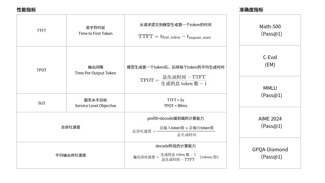 清华经管联合Plaso伯索,“AI+教育”5大场景横评配图