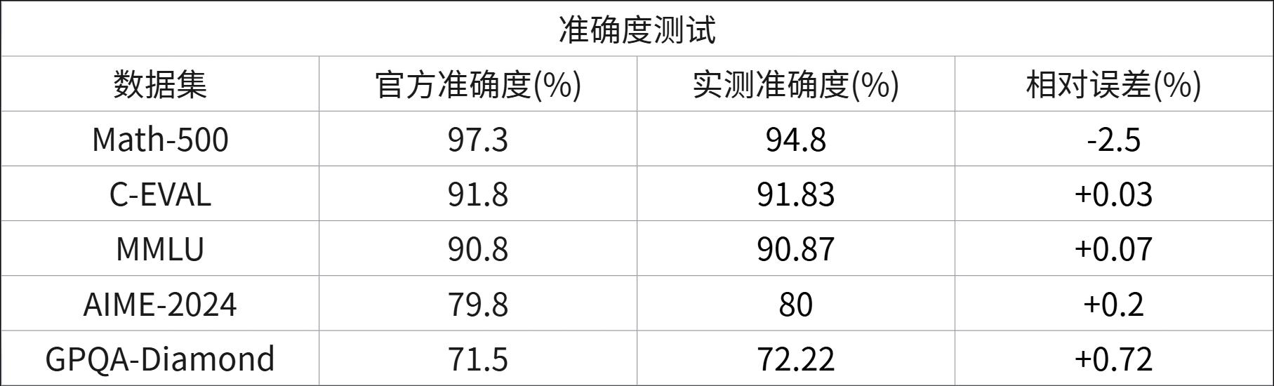 清华经管联合Plaso伯索,“AI+教育”5大场景横评配图