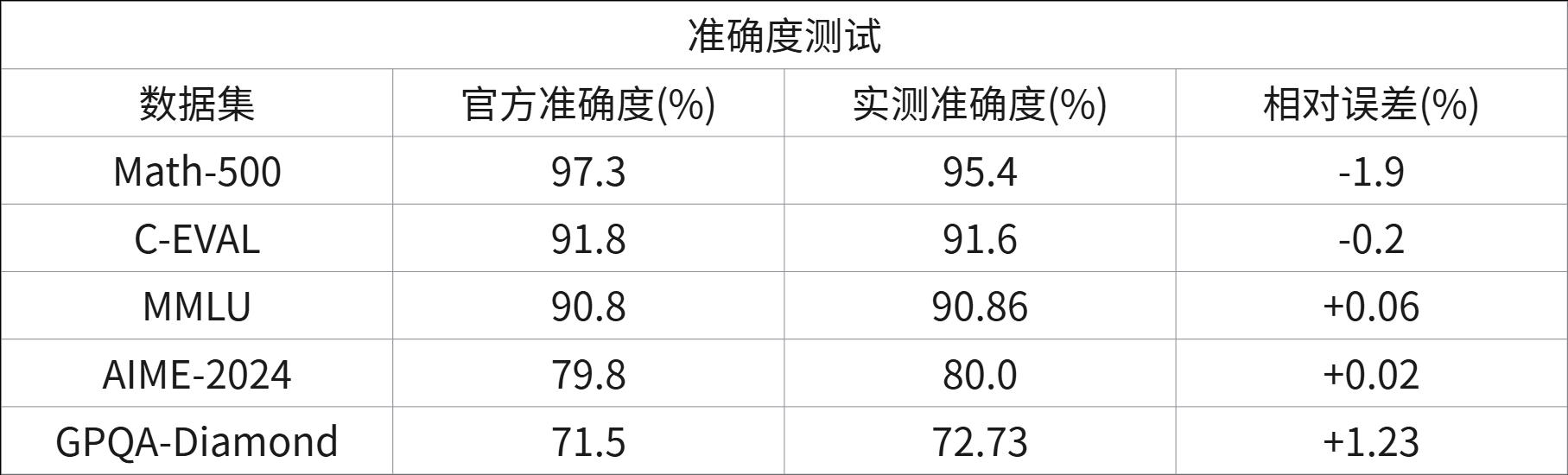 清华经管联合Plaso伯索,“AI+教育”5大场景横评配图