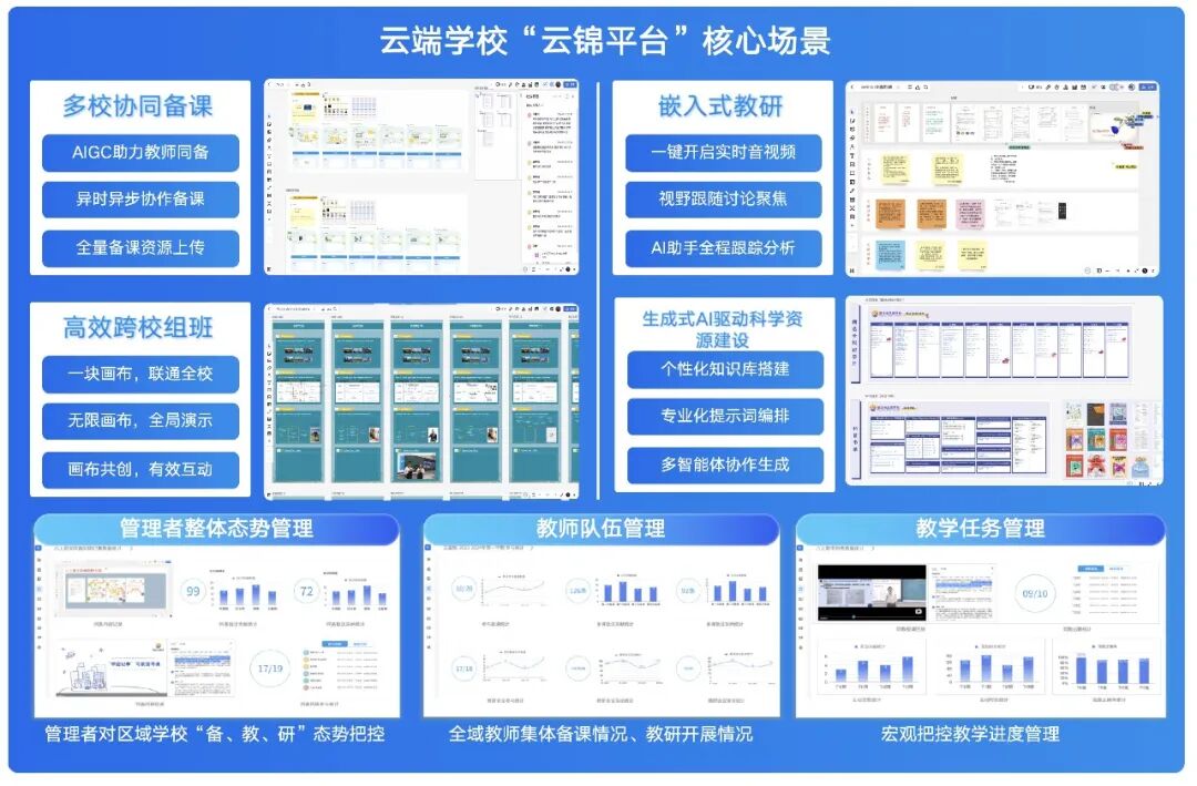 祝贺!深圳市云端学校入选“世界数字教育创新十大案例”配图