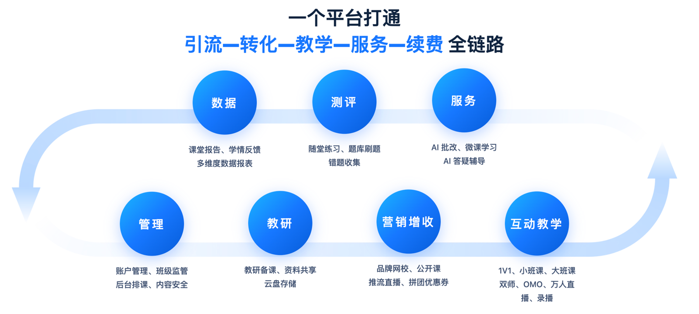 伯索云学堂教学功能界面